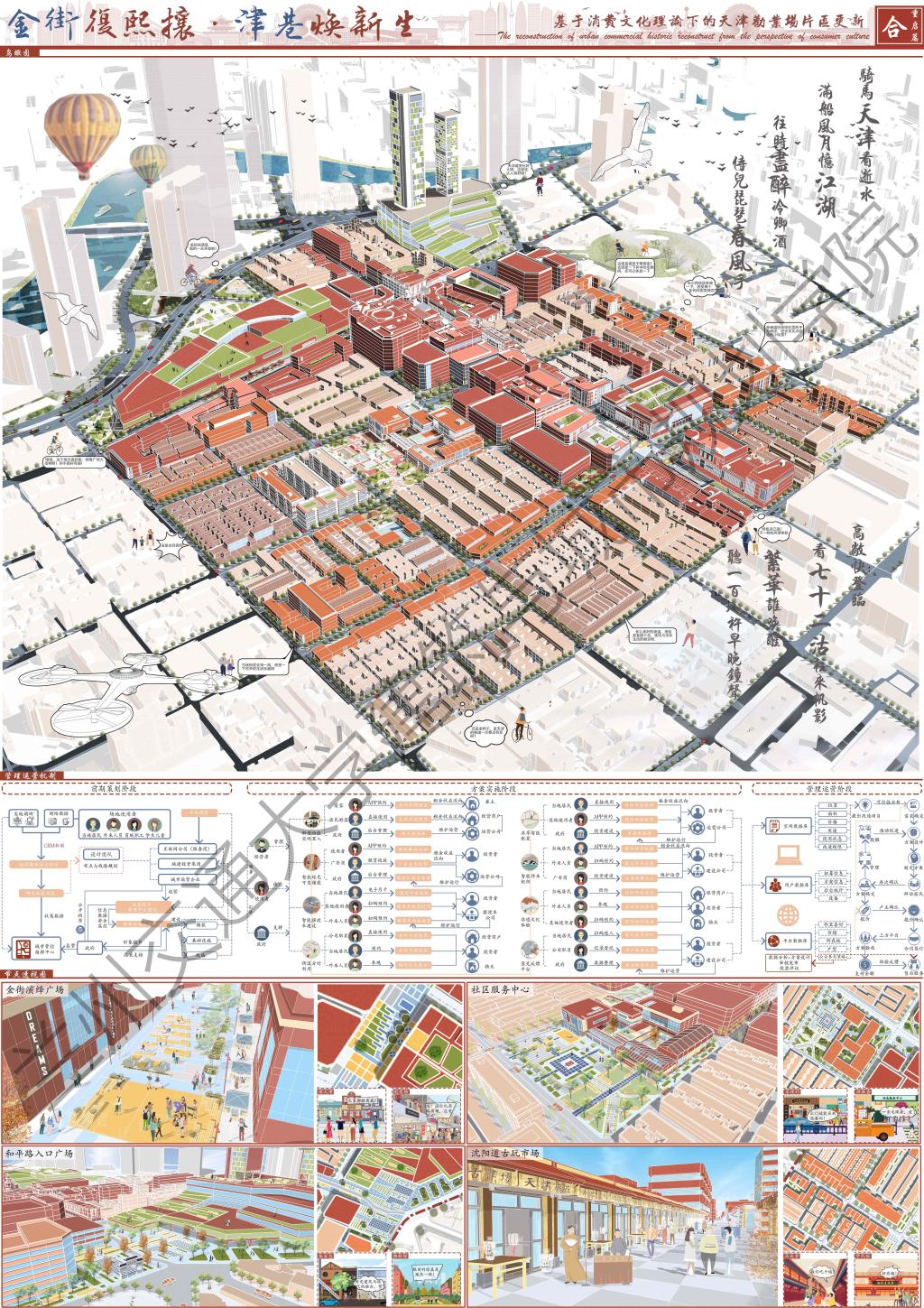 第二届“全国大学生国土空间规划设计竞赛”三等奖-建筑与城市规划学院