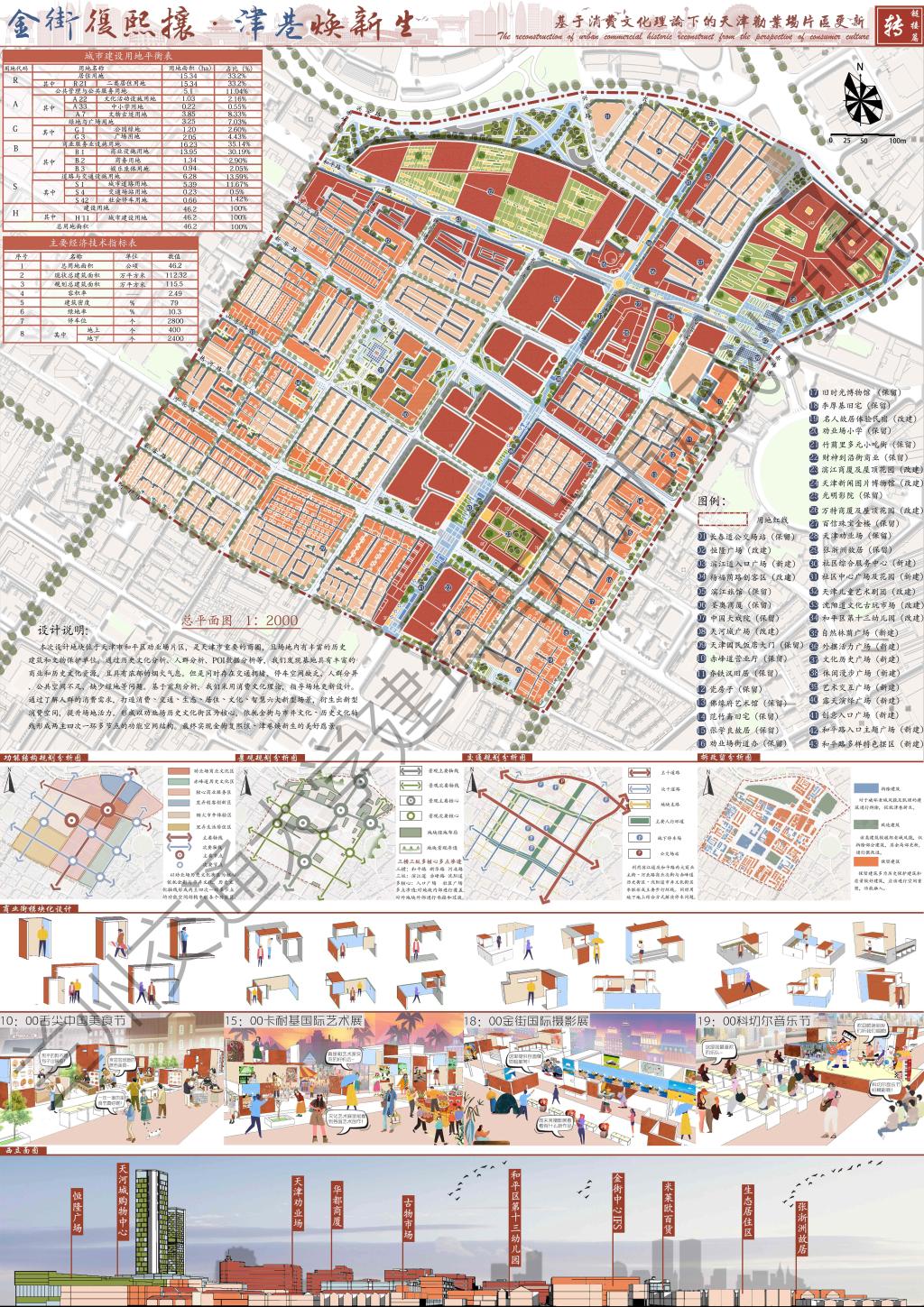 第二届“全国大学生国土空间规划设计竞赛”三等奖-建筑与城市规划学院